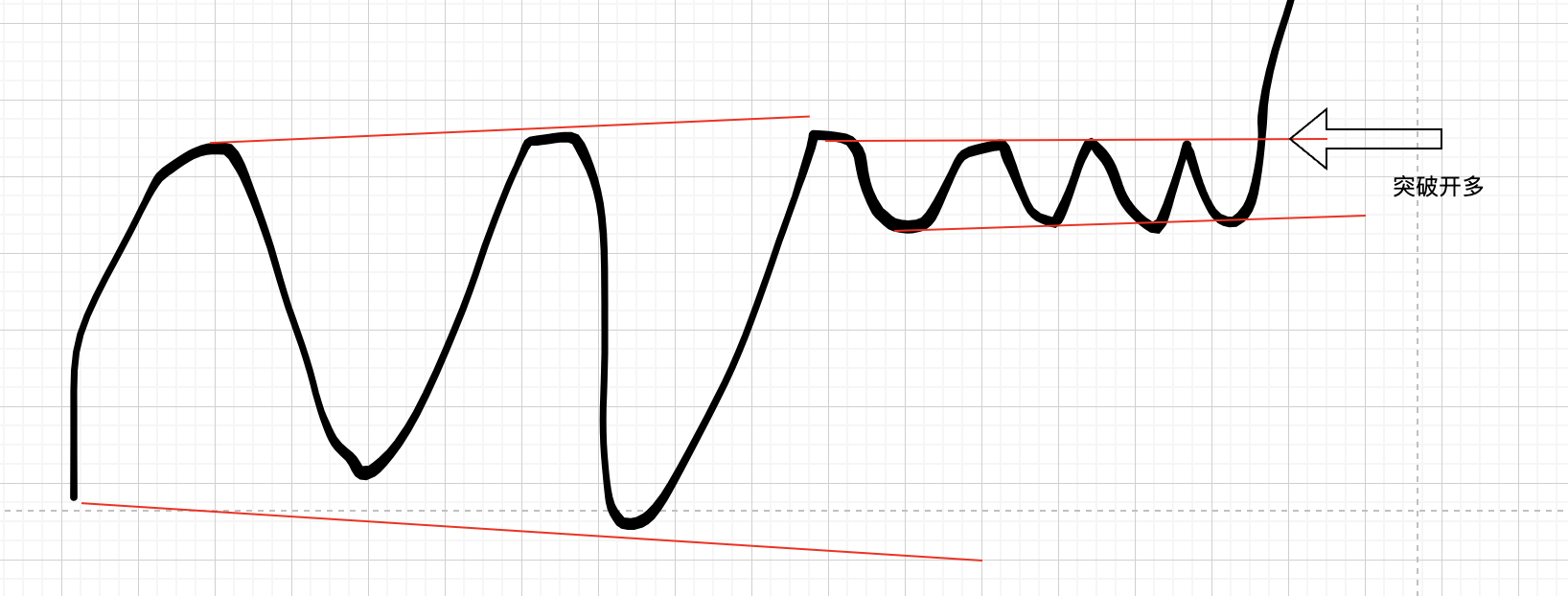 大箱体转小箱体