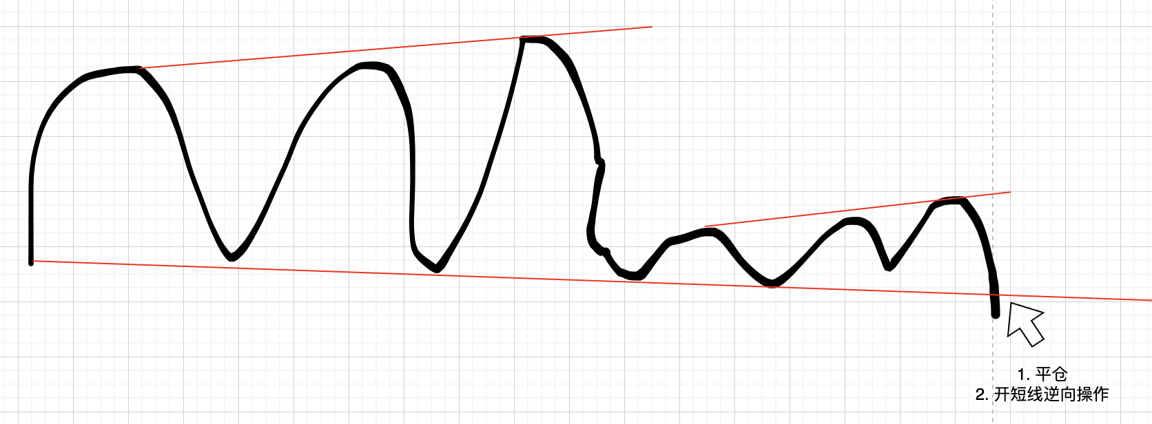 大箱体转小箱体