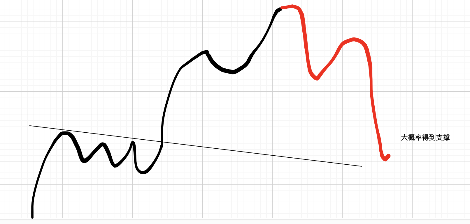 道氏理论与波浪结合