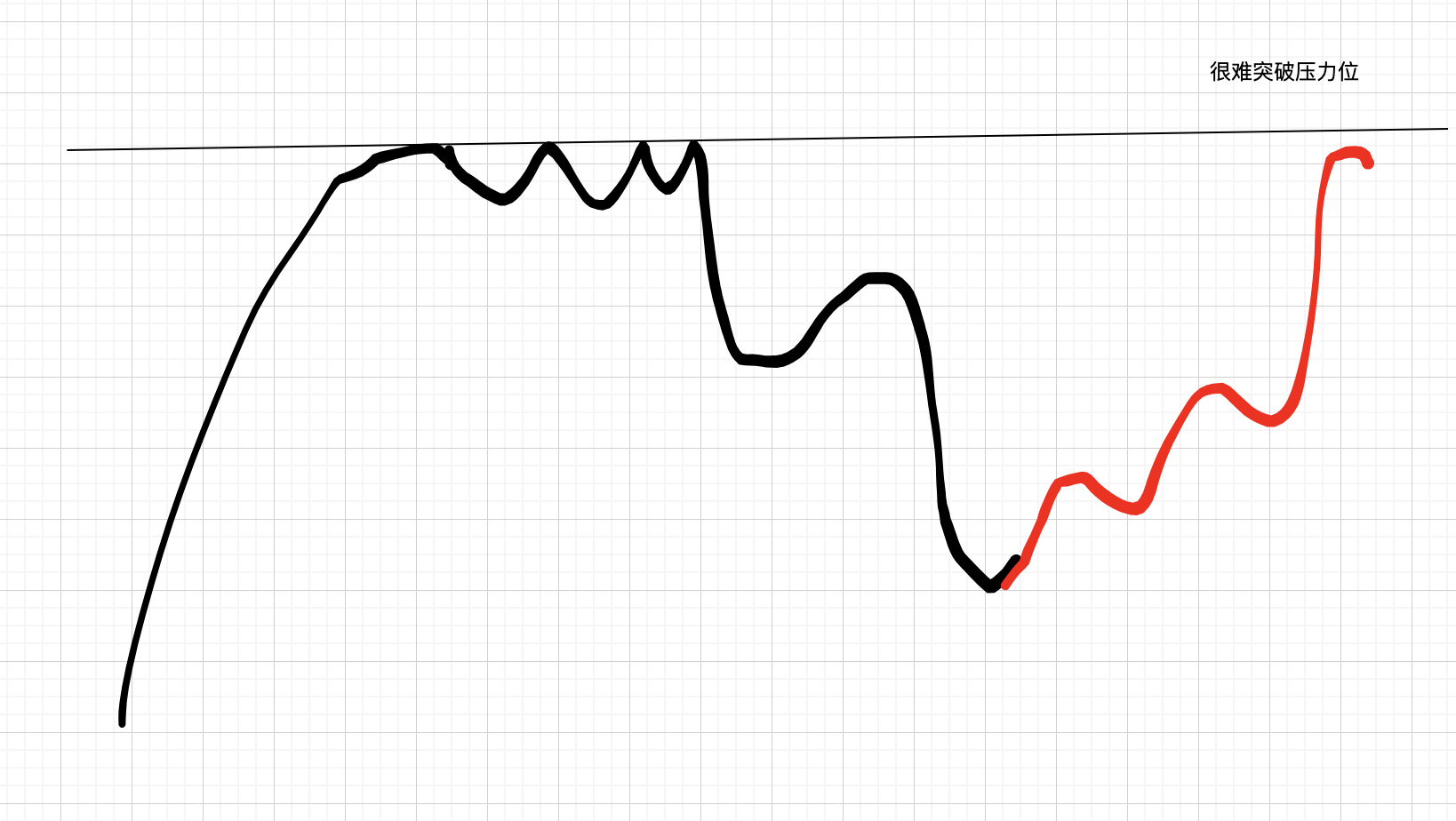 道氏理论与波浪结合